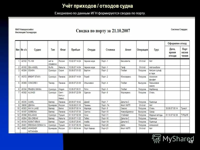 Н в прихода. Журнал отхода судов. Корсаков порт график прихода судов. Как считать продавцу приход отход.