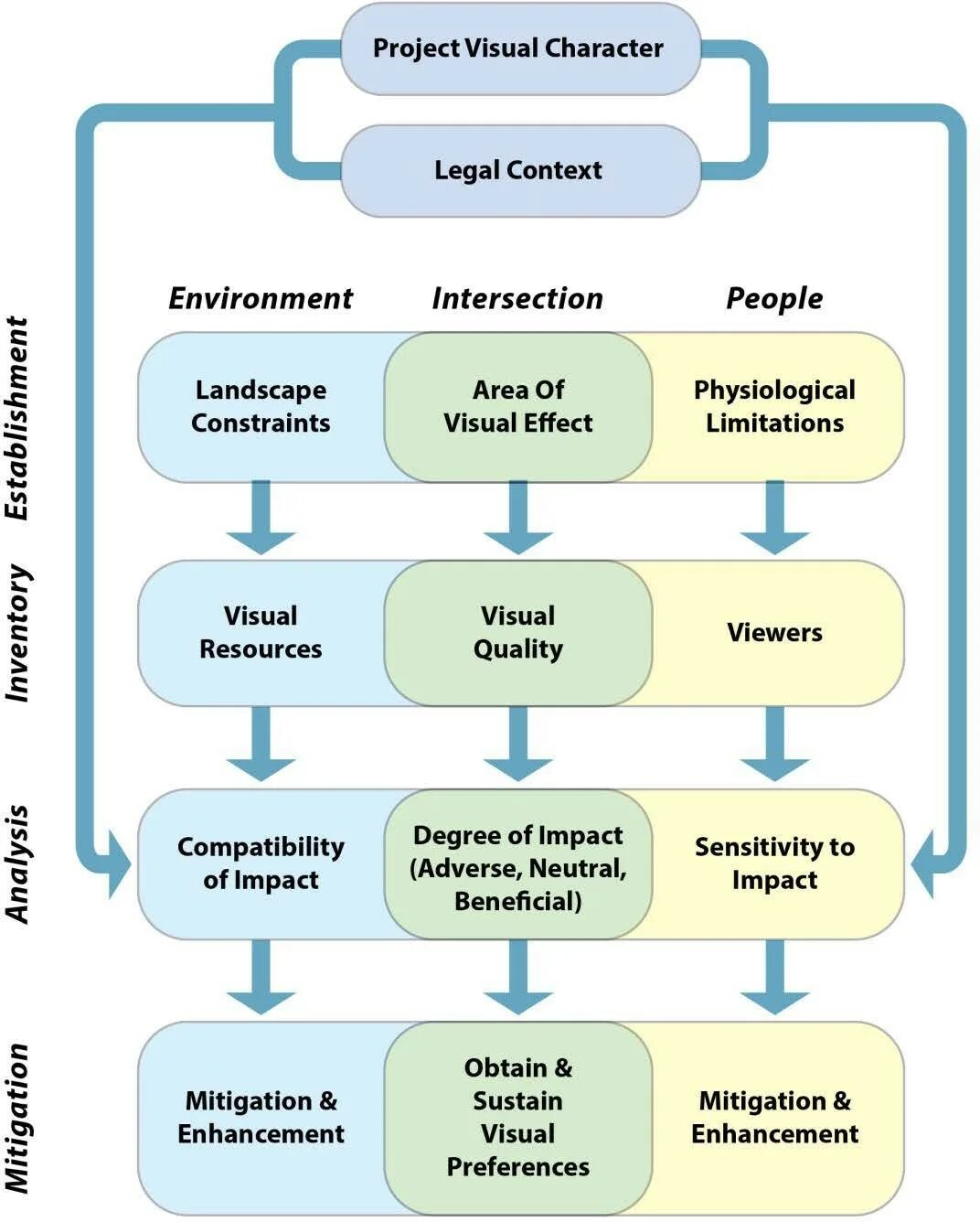 2 process programming. Regulatory impact assessment состоит. commissioning process chart.
