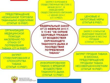 Закон об охране дыма