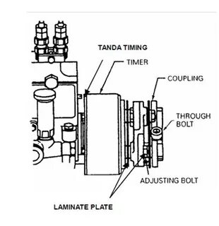 Timing coupling