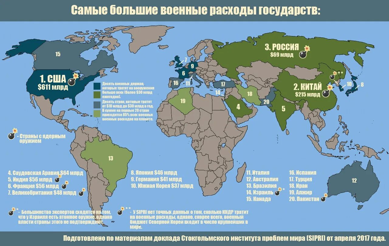 Самый большой округ в мире. Военные расходы. Военный бюджет стран. Самые большие военные бюджеты. Военный бюджет США.