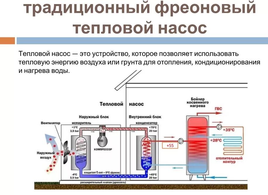 Тепловой насос для отопления дома воздух вода. Схема работы теплового насоса воздух вода. Схема действия теплового насоса. Схема работы теплового насоса воздух-вода на отопление. Схема отопления с тепловым насосом воздух-воздух.