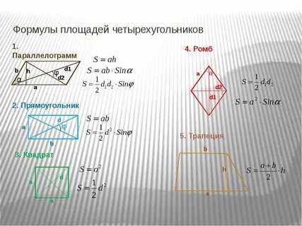 Формулы трапеции треугольника ромба параллелограмма