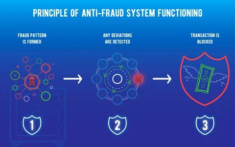 Anti systems