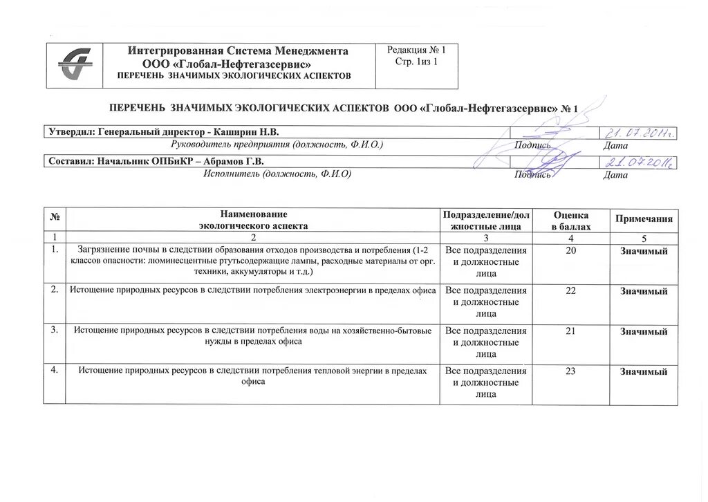 Болезни перечень. Список значительный. Список значимых работ. Список значимых работ. Перечень выполняемых работ.