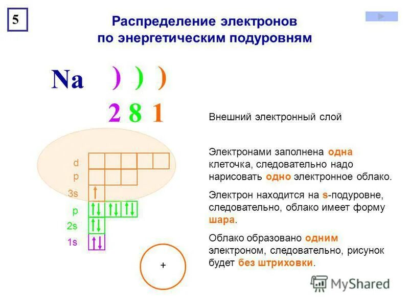 Количество энергетических уровней натрия. Распределение электронов по уровням натрий. Электронные уровни натрия схема. Распределить электроны по энергетическим уровням у натрия. Схема распределения электронов по уровням натрия.