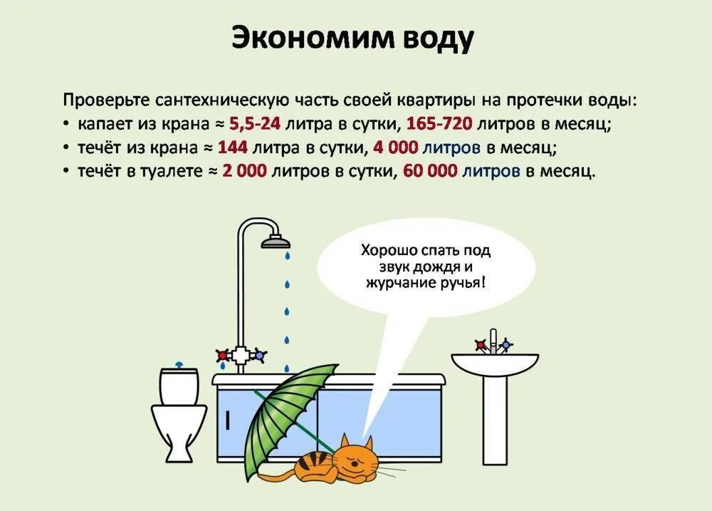 Причины расхода воды. Способы экономии потребления воды. Сообщение о способах экономии воды. Экономия воды в быту. Как сэкономить воду.