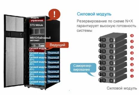 Система n 1