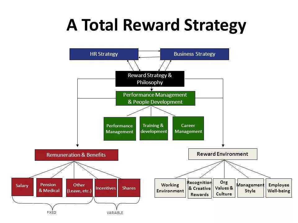 Of the reward when. Of the reward when