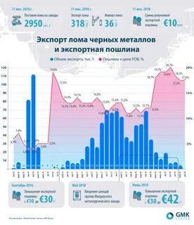 Пошлина на вывоз