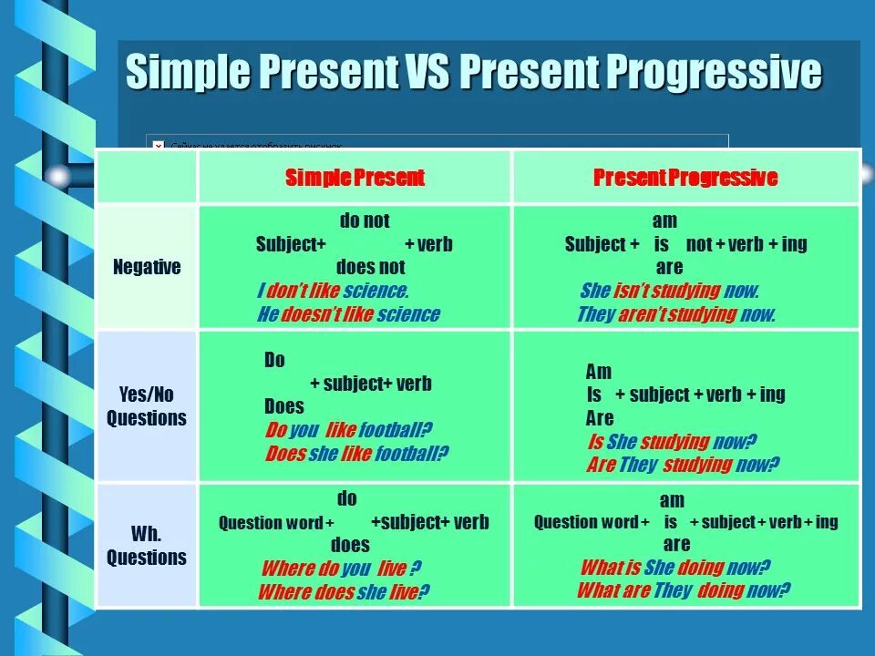 Настоящее простое настоящее непрерывное. Present simple present Progressive таблица. Презент Симпл и презент прогрессив. Презент Симпл и прогресси. Present Progressive правило.