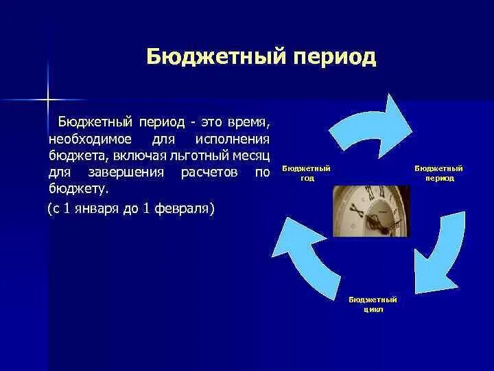 Бюджет на период. Бюджетный период. Бюджетный период длится. Периоды бюджета. Минимальный бюджетный период.