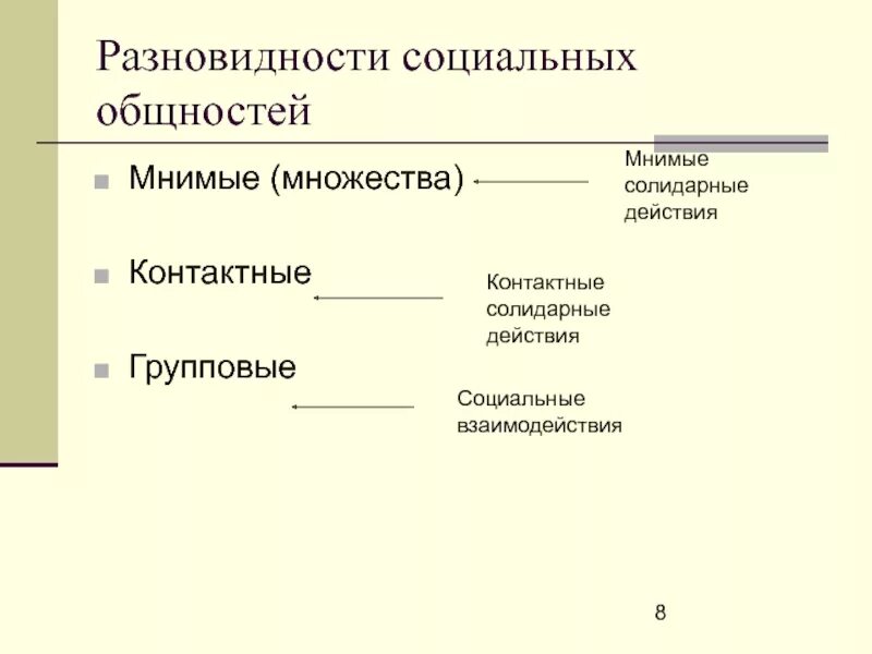 Групповая социальная общность. Примеры групповых социальных общностей. Виды социальных общностей с примерами. Социальные общности примеры. Примеры мнимых общностей.