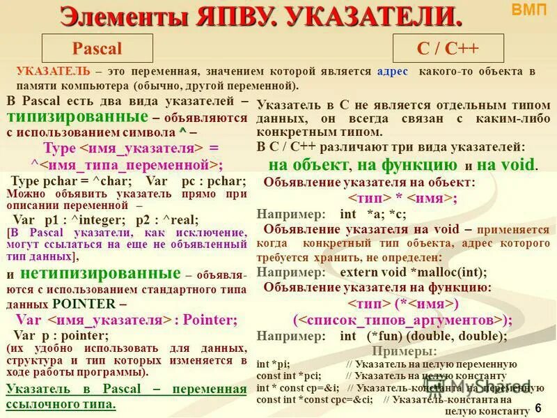 Курсор паскаль. Указатели Pascal. Указатель для программы. Тип указатель в Паскале. Виды указателей Паскаль.