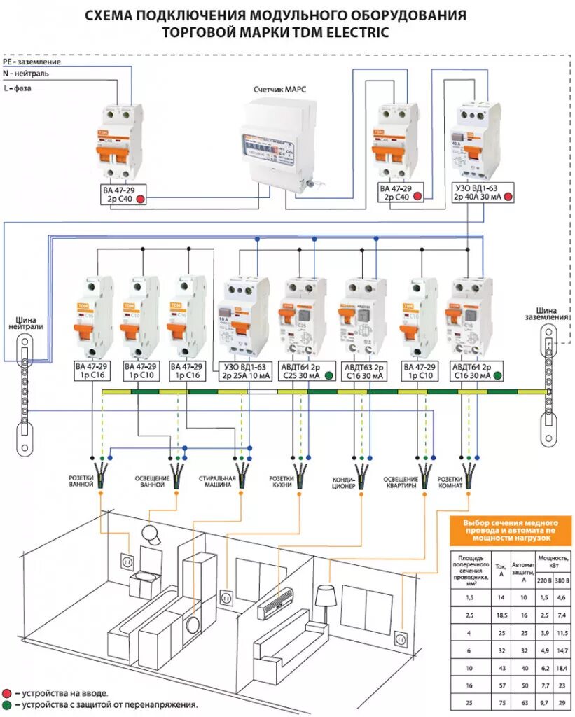 Электрическая схема распределительного щита. Схемы подключения квартирной электропроводки. Схема подключения вводного распределительного щита в квартире. Схема подключения электрического щитка с автоматами. Какой кабель нужно для проводки дома