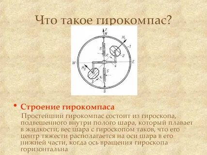 Какое поле не действует на гирокомпас