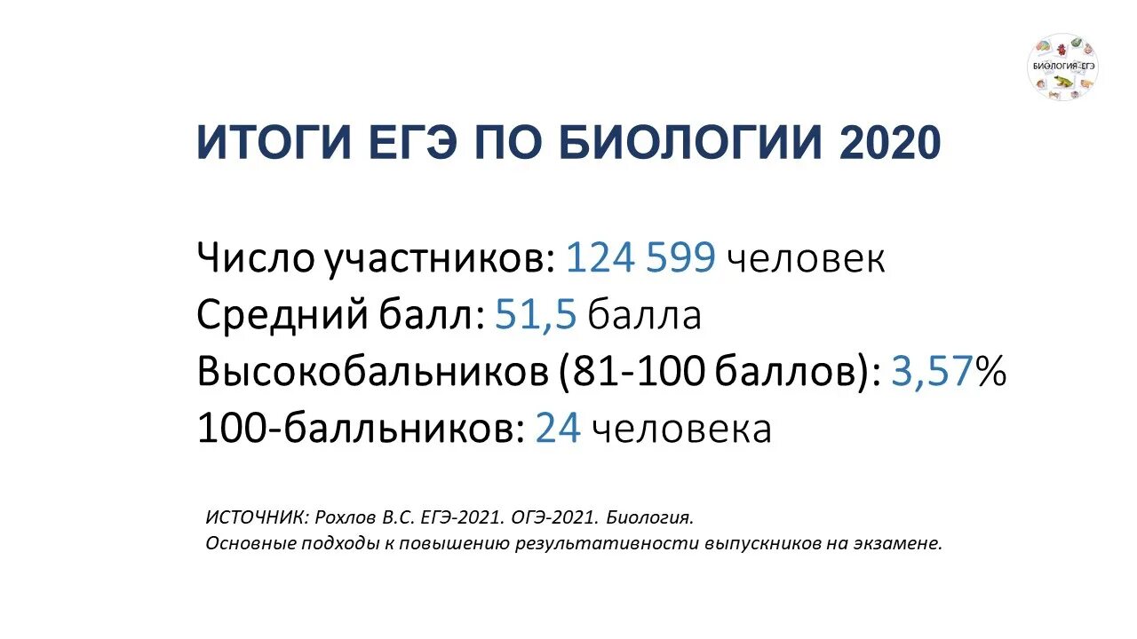 Результаты ЕГЭ по биологии 2021. Биология ЕГЭ 2021. ЕГЭ 2020 биология. Результаты ЕГЭ биология. 2021 по биологии 9