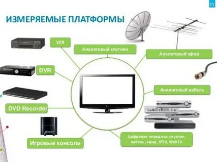 Кабельное и спутниковое тв