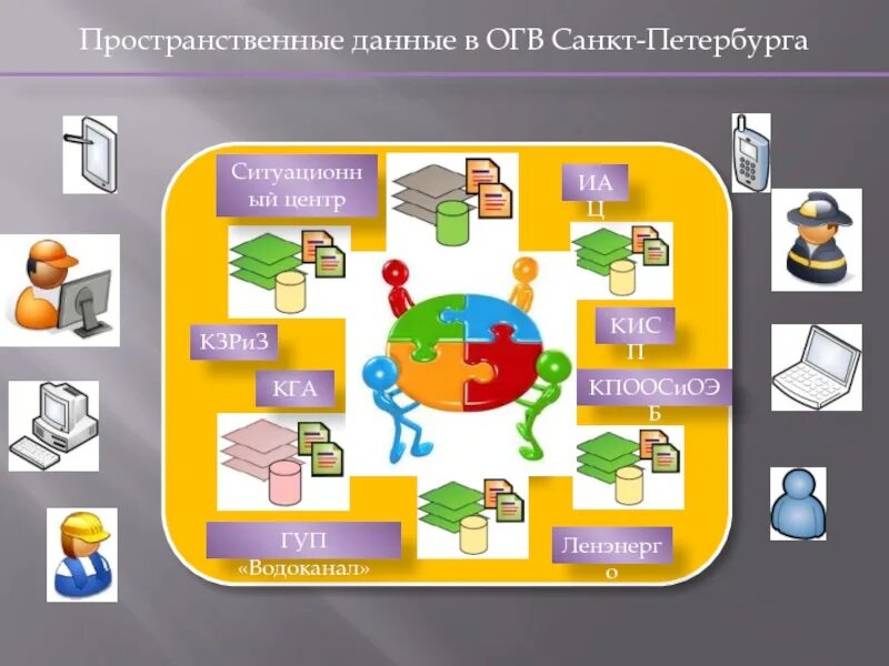 Пространственно информационные системы
