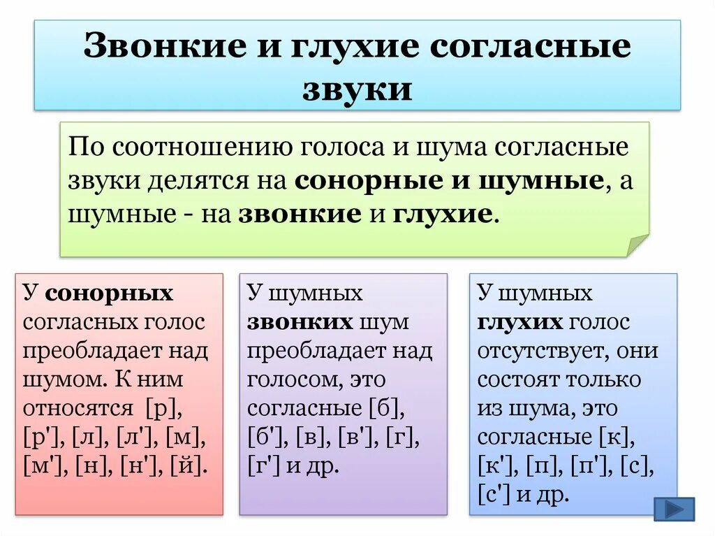 Сонорные звуки. Сонорные согласные звуки. Таблица сонорных звуков. Сонорные согласные в русском языке.