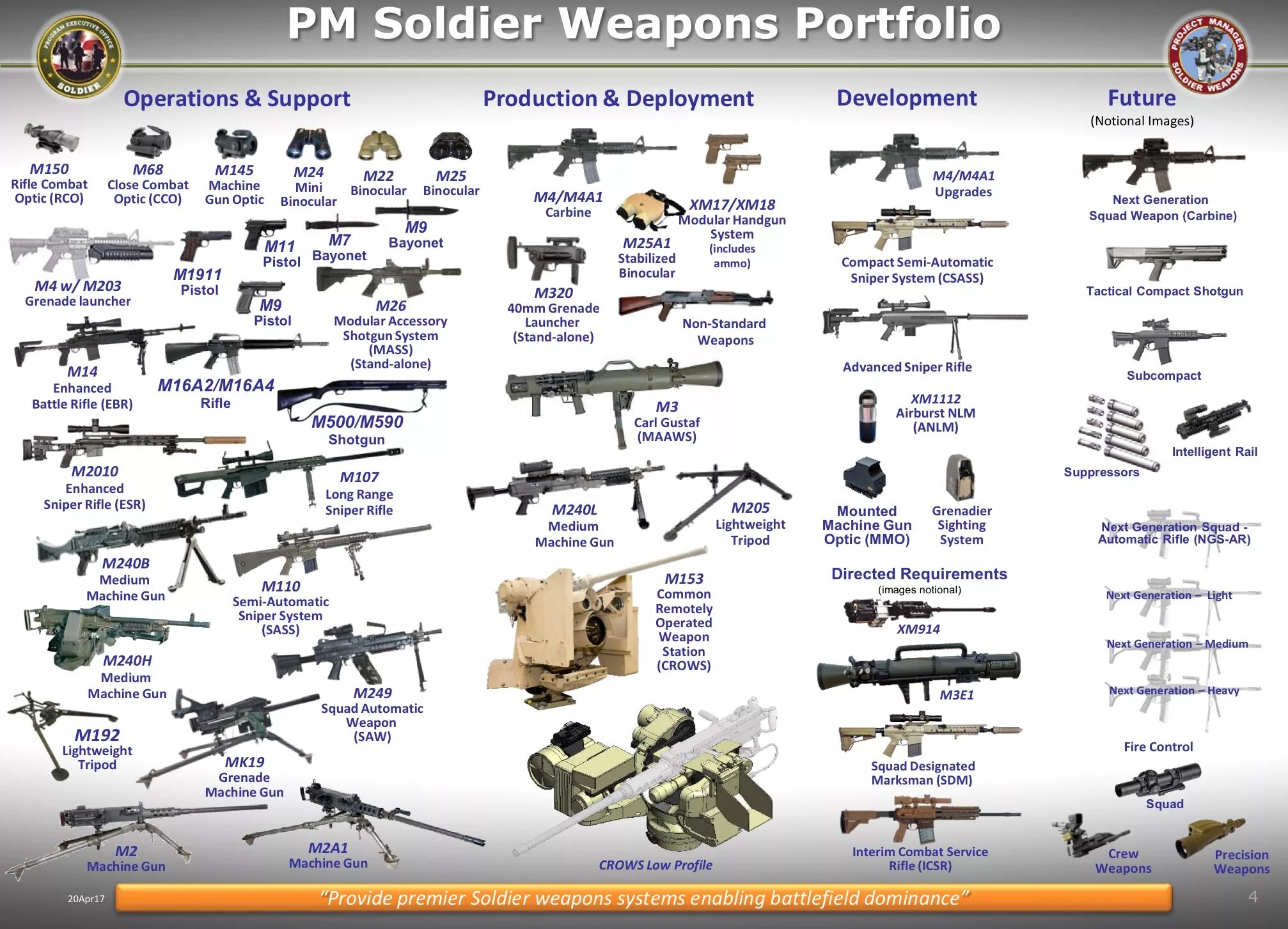 Gun system. Американское вооружение. Стрелковое оружие США. Стрелковое оружие армии США. Squad вооружение.