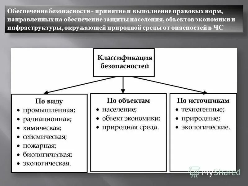 цели защиты населения. химическая защита в чс. задачи гражданской обороны. комплекс мероприятий по защите населения от чс. обеспечение защиты населения от опасностей.