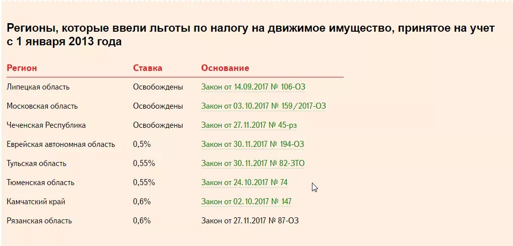 Налогообложение движимого имущества. Налог на движимое имущество. Ставка налога на движимое имущество. Налог на имущество организаций льготы. Налоговая ставка по налогу на имущество в 2018 году для юридических лиц.