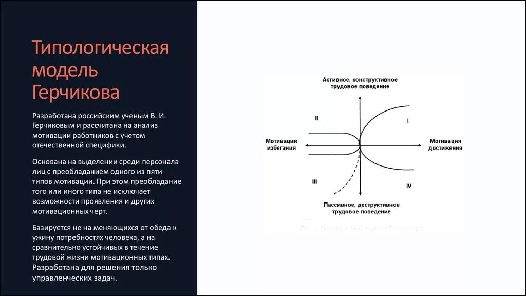 Герчиков тест на мотивацию. Типологическая модель Герчикова. Типологическая концепция в.и. Герчикова. Теория трудовой мотивации Герчикова. Типологическая модель мотивации в.и.Герчикова.