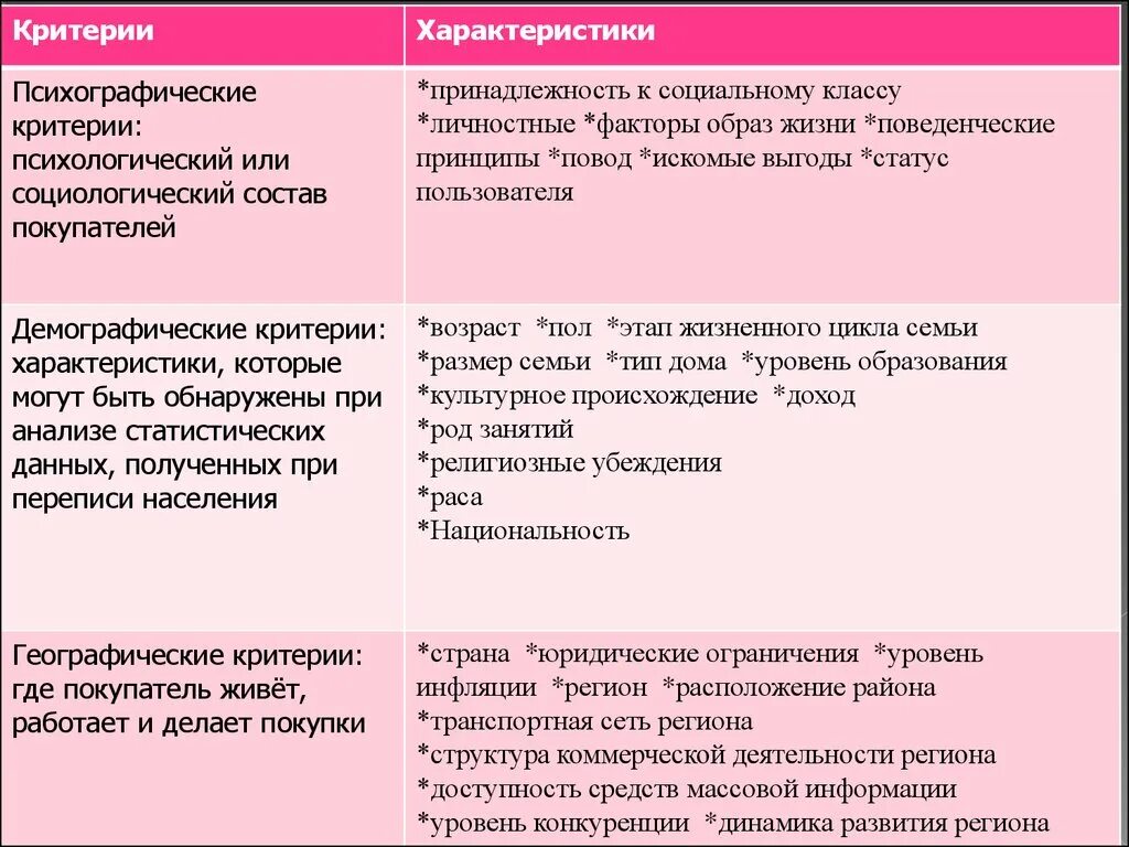 Социальные признаки сегментации