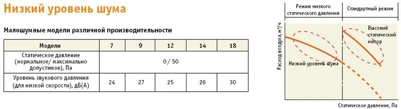 Шум в квартире в децибелах. Уровень шума в децибелах. Уровень шума в децибелах норма. Дрпустимый уровень шум. Источники шума в дб.