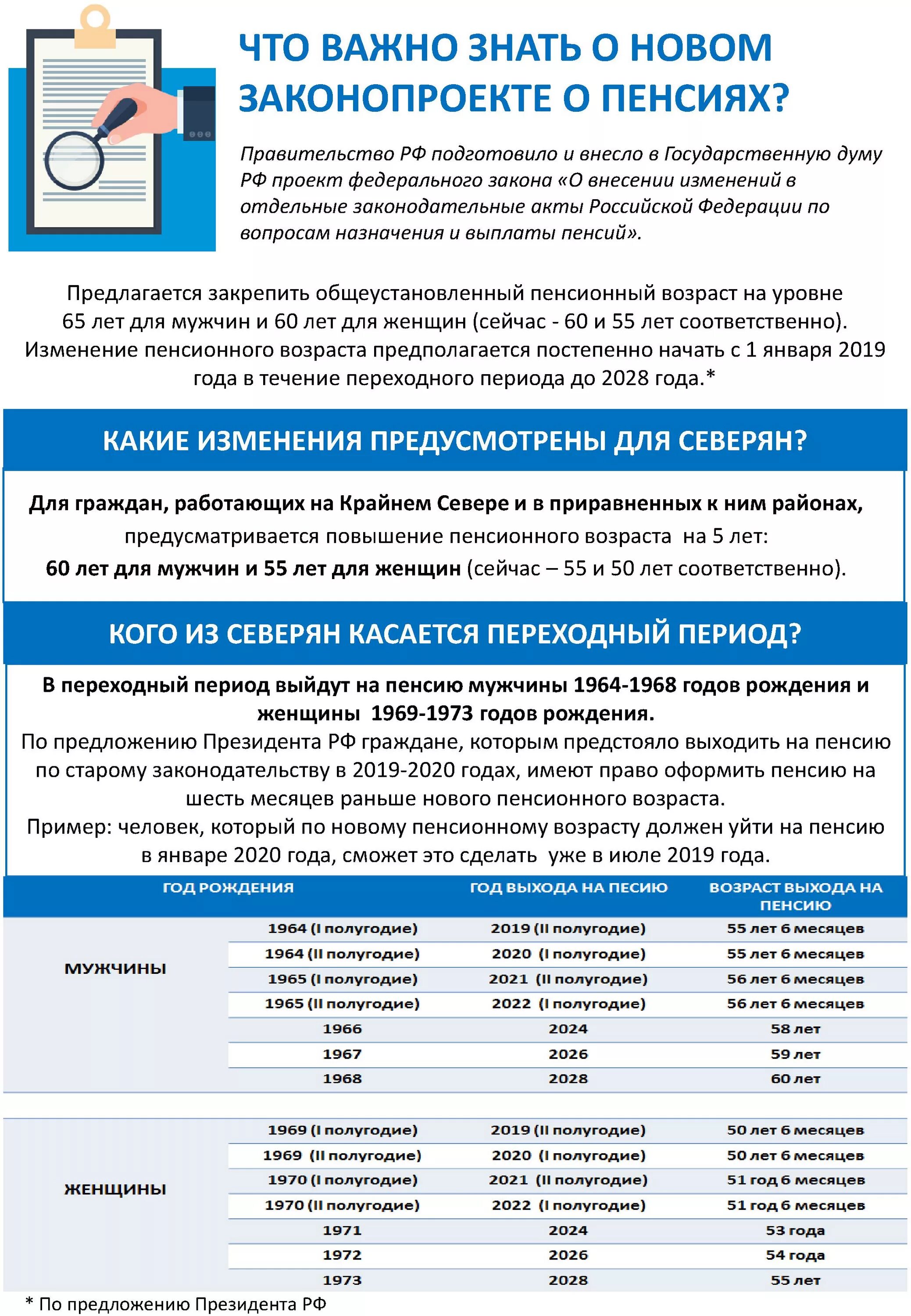 Последние законы о пенсии. ФЗ О пенсиях новый. Новый закон о пенсиях. Закон об изменении пенсионного возраста.