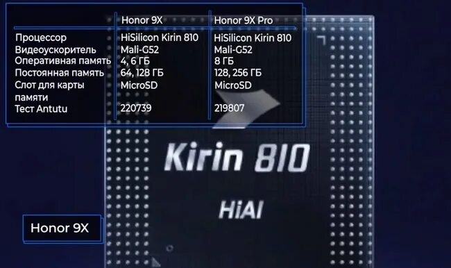 Процессор intel core i9 13900k. Honor hunter v700 материнская плата. Intel core 2 duo e7500. Процессор кирин 810. Процессоры хоноров.