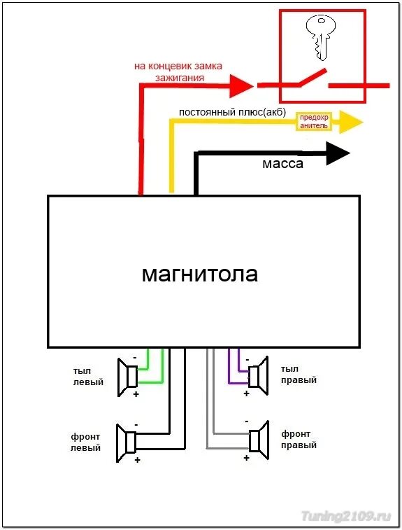 Как подключить магнитолу напрямую