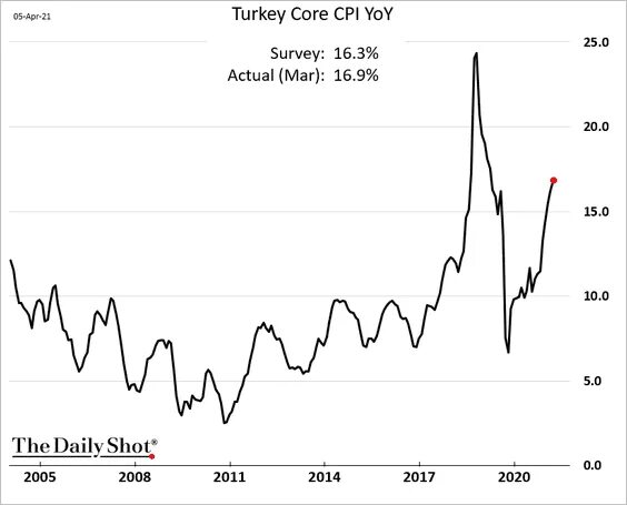 Инфляция 2025 2025 2025. Инфляция в турции 2025. инфляция в турции 2025. уровень инфляции в турции. инфляция в турции 2025-2025.