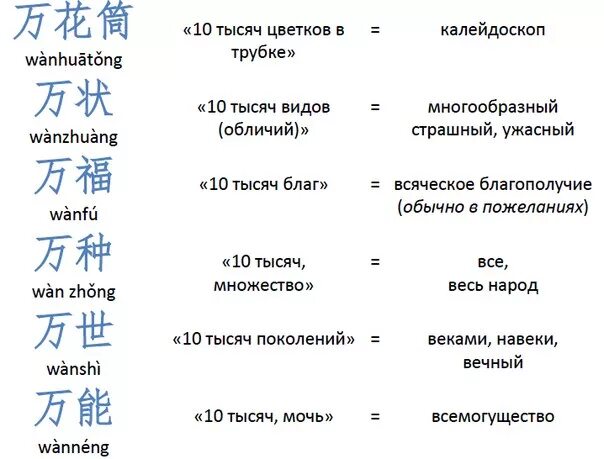 Китайский и японский язык разница. Различие иероглифов китайских и японских и корейских. Различие китайских и японских иероглифов. Японский китайский и корейский языки. Разница китайского и японского