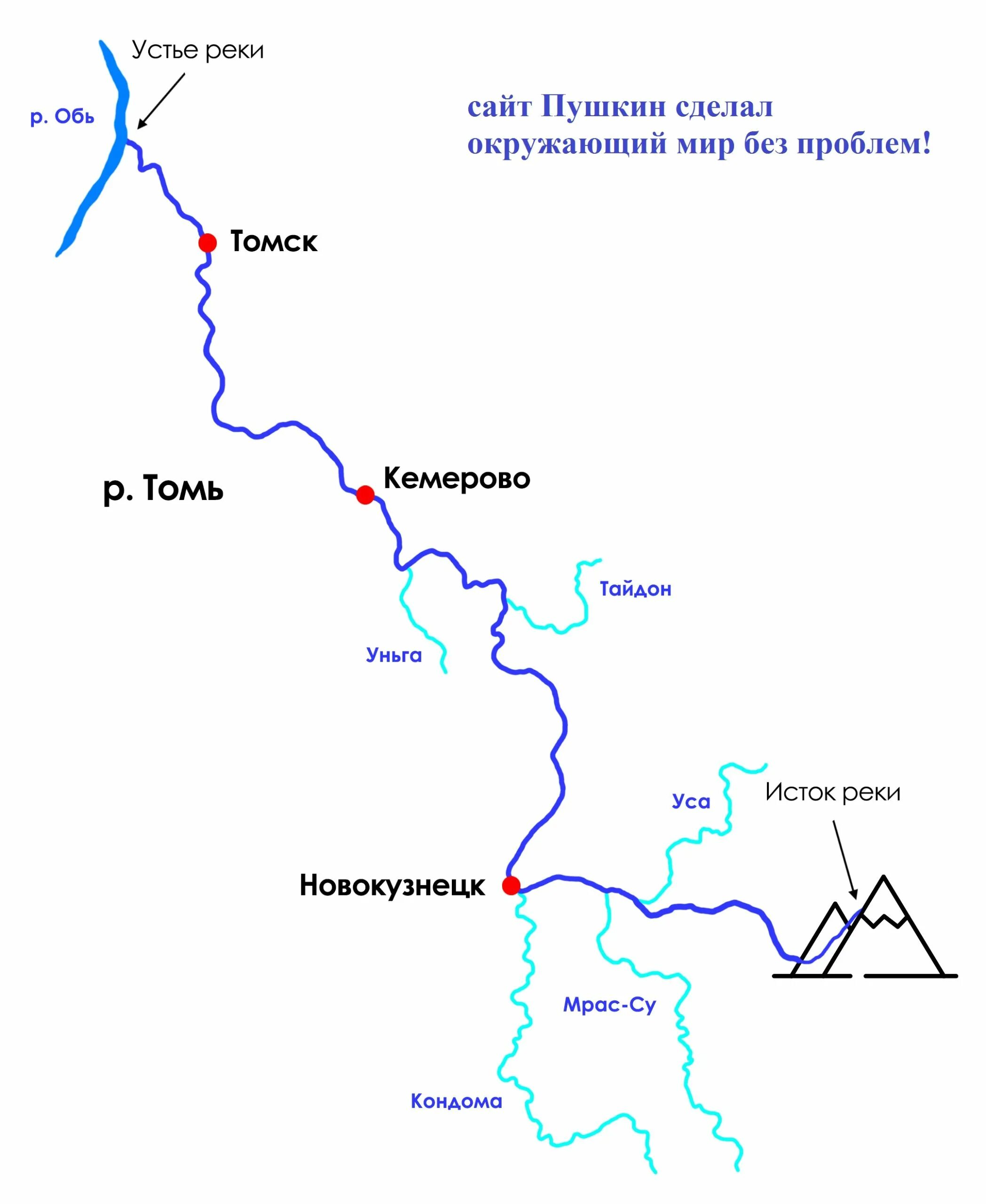 Схема реки Томь. Схема реки Томь Кемеровская область. Омь река Исток и Устье на карте. Река Томь впадает в Обь на карте.