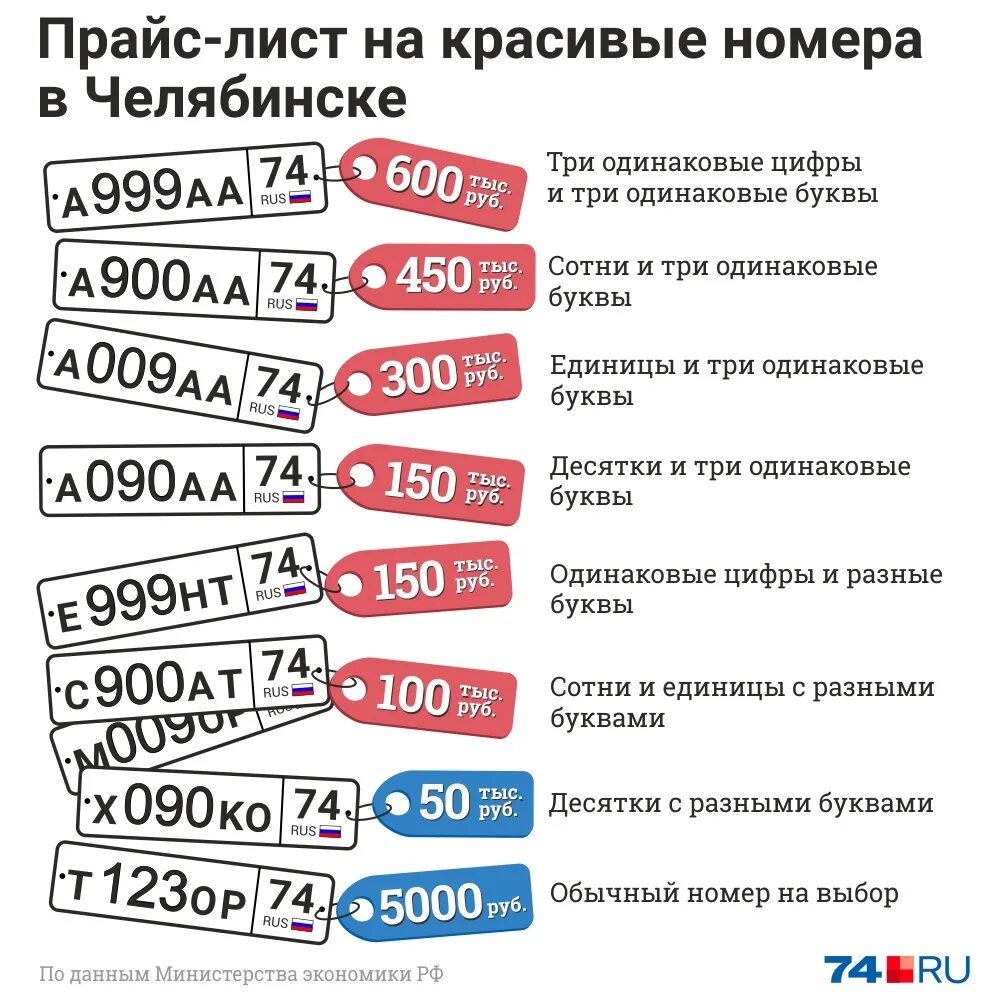 Номер ценника. Расценки номера автомобиля. Расценки номера автомобиля. Сколько будет стоить номера на автомобиль. Расценки гос номеров на авто.