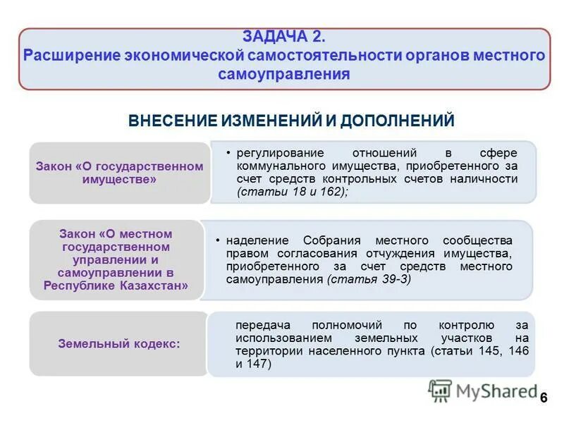 Правовая защита органов местного самоуправления. О внесении изменений и дополнений. Внесение изменений в законодательство. Местное самоуправление в Республике Казахстан. Государственные органы местного самоуправления.