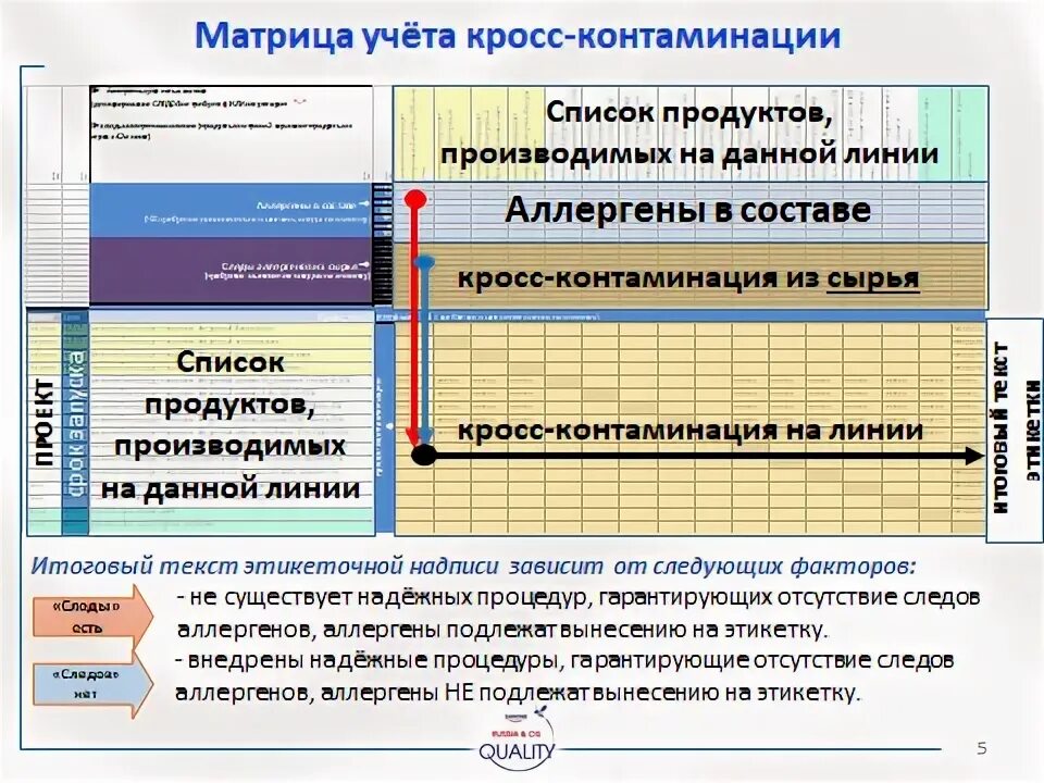 Подпрограмма управление программой