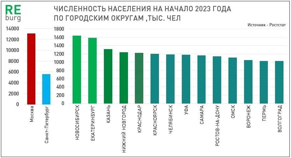 Численность людей в россии 2023