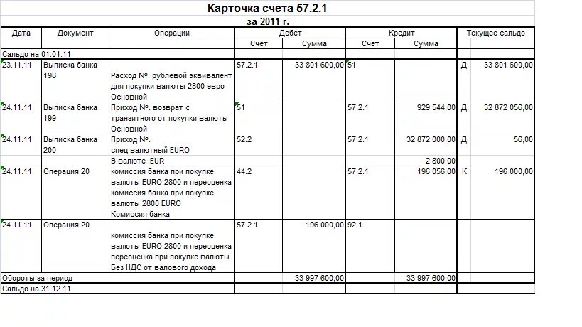 Карточка счета контрагента. Карточка счета. Карточка 51 счета что это. Карточка 51 счета образец. Карточка счета 01 основные средства.