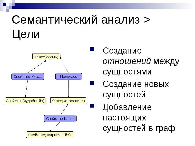 Структурно-семантический анализ это. Семантический анализ термина. Семантический анализ текста. Семантический анализ задачи.