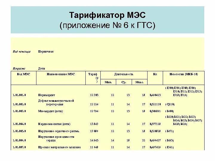 Мэс 6. Код МЭС. Медико-экономический стандарт это. МЭС расшифровка. Код МЭС расшифровка в медицине.