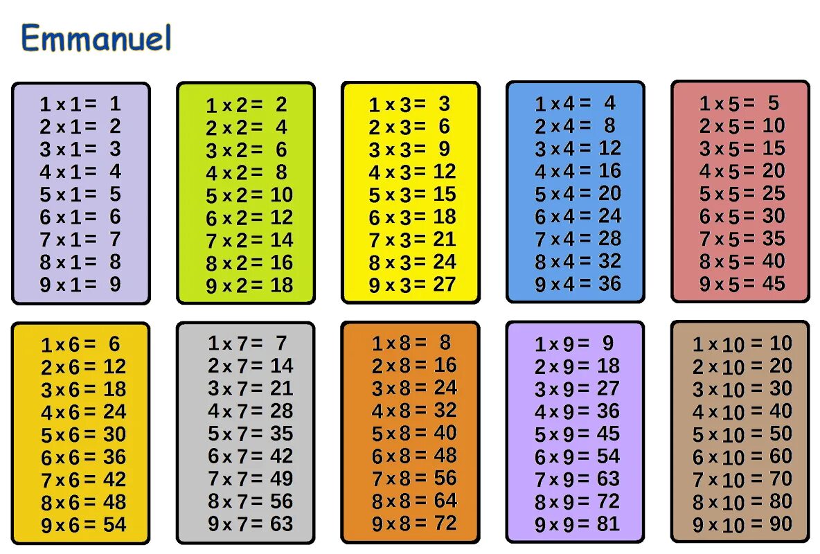 Умн дж. Таблица умножения столбик на 2. Таблица умножения на 3 4 5. Таблица умножения от 2 до 4. Таблица умножения печать.