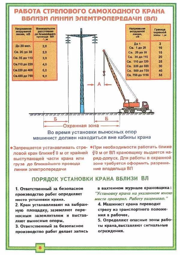 Охранная зона подземных кабельных линий. Охранная зона линии электропередач 110 кв. Схема охранной зоны ЛЭП 10 кв. Охранная зона вблизи ЛЭП 110кв. ЛЭП 35 кв охранная зона.