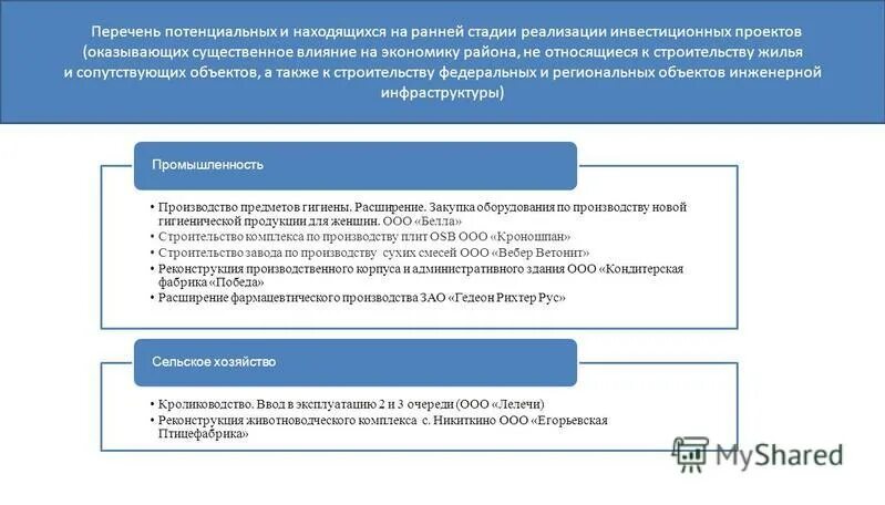 опыт реализации инвестиционных проектов. участники гчп проектов. инвестиционная фаза инвестиционного проекта. что такое социальный эффект понятие. этапы разработки и реализации инвестиционного проекта.