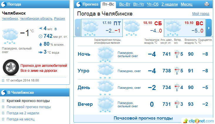 Прогноз погоды няндома 10 дней точный