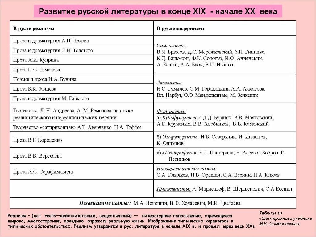 4 задание егэ литература примеры Критерии егэ по литературе 2024 фипи 3/48