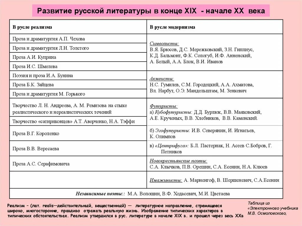 Шпаргалки для ЕГЭ по литературе. Шпора по литературе ЕГЭ. Шпоры ЕГЭ литература. Литература ЕГЭ шпаргалки. Шпоры егэ 2023