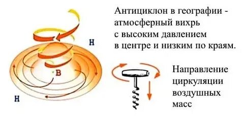Атмосферные вихри 8 класс
